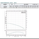 Bomba Submersa Caneta Palito 1/4hp 2,5  Intech Machine Bsca2 Voltagem 220v