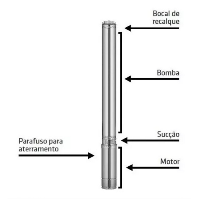 Bomba Submersa Caneta Palito 1/4hp 2,5  Intech Machine Bsca2 Voltagem 220v