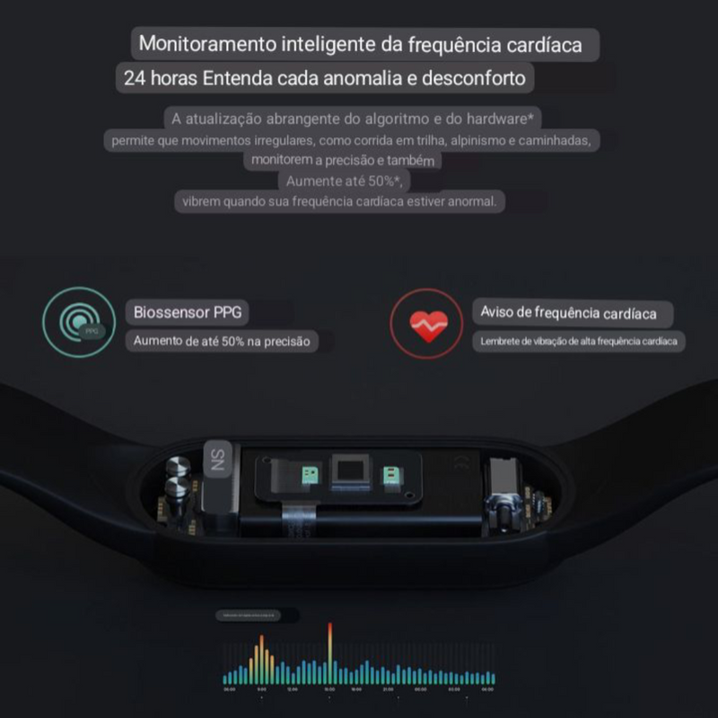 Xiaomi Mi Band 5 Pulseira Inteligente 5 Cores
